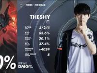 雷竞技-TheShy连续五场比赛得分超过回归赛场，G2挑战极限！的简单介绍