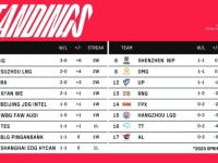 雷竞技-关于詹姆斯关键节点势不可挡，RNG带队取胜！的信息