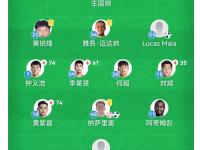 雷电竞- 天津津门虎教练组最新名单 